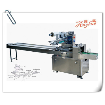 Automatic Chocolate Flow Packaging Machinery